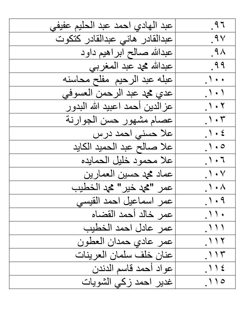 الناجحون في امتحان الكفاية في اللغة العربية - اسماء