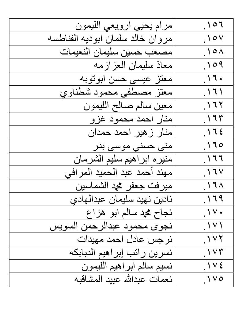 الناجحون في امتحان الكفاية في اللغة العربية - اسماء