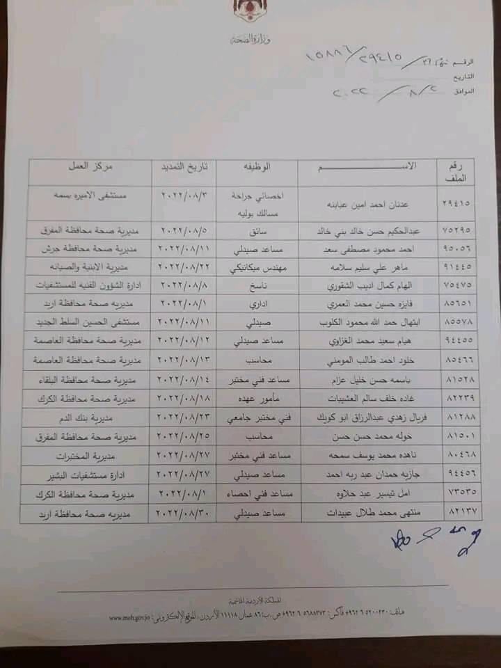  انهاء خدمات موظفين في وزارة الصحة - اسماء