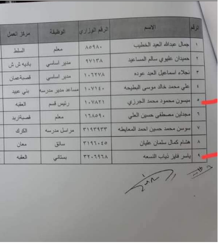 انهاء خدمات موظفين في التربية (اسماء)