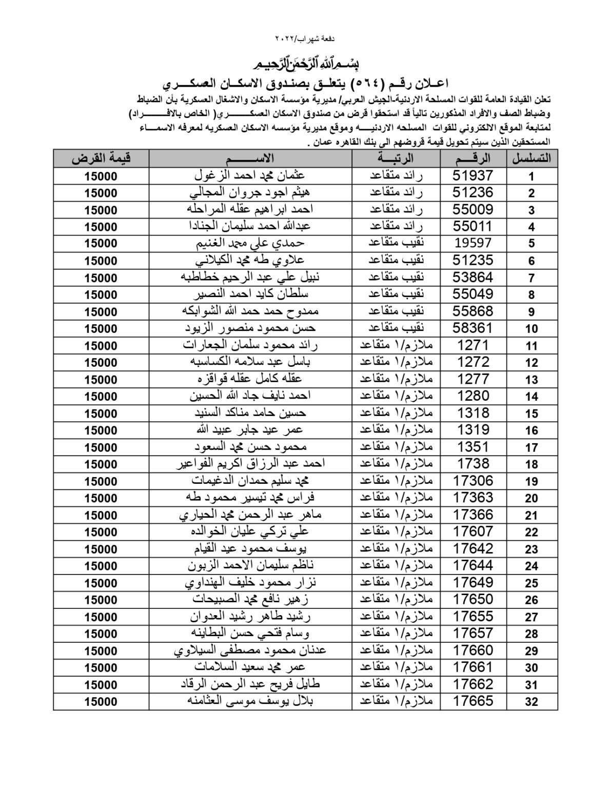 المستحقون لقرض صندوق الإسكان العسكري (أسماء)