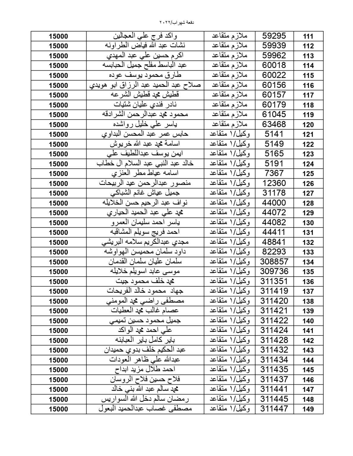 المستحقون لقرض صندوق الإسكان العسكري (أسماء)