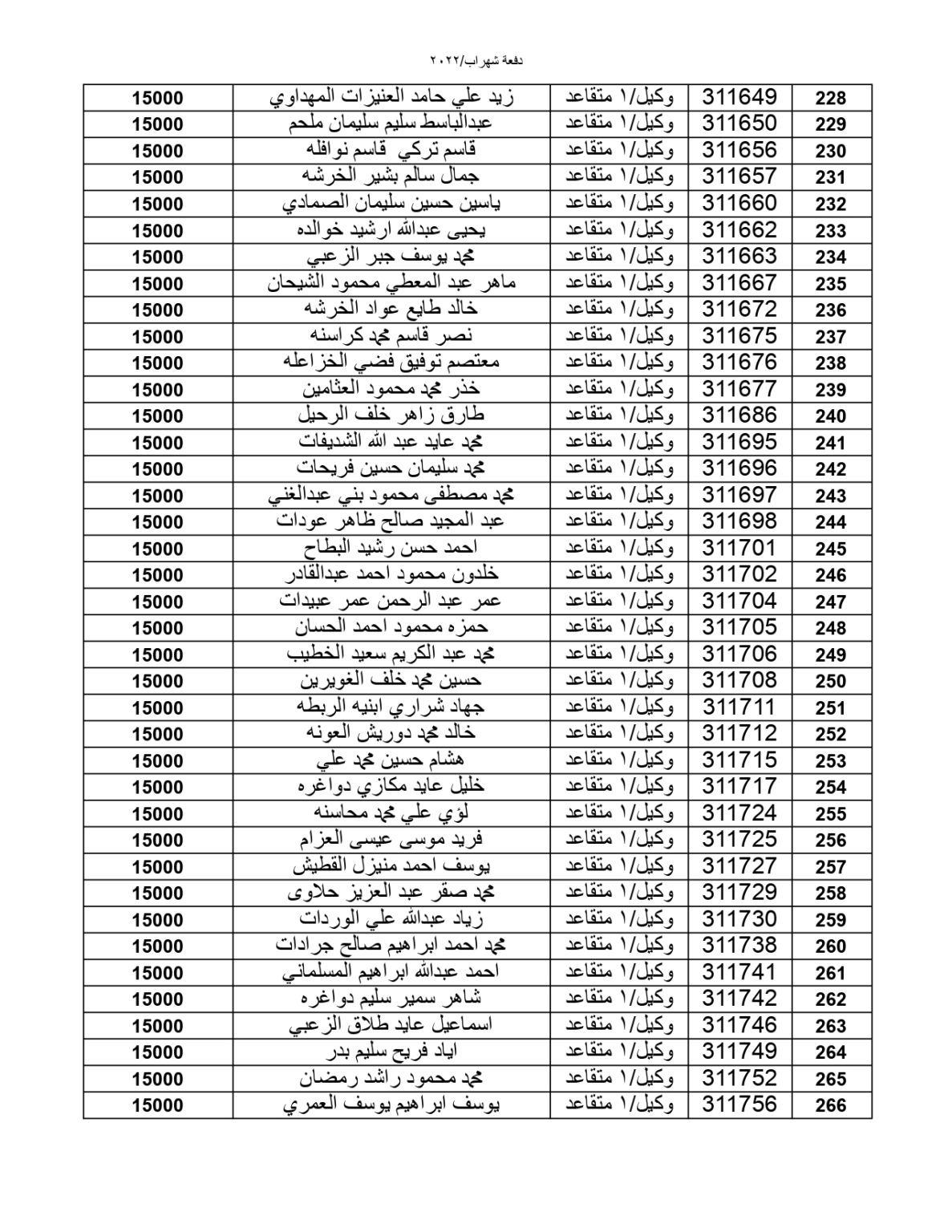 المستحقون لقرض صندوق الإسكان العسكري (أسماء)