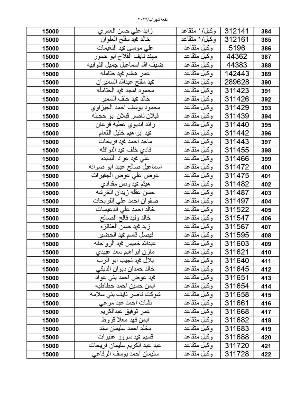 المستحقون لقرض صندوق الإسكان العسكري (أسماء)