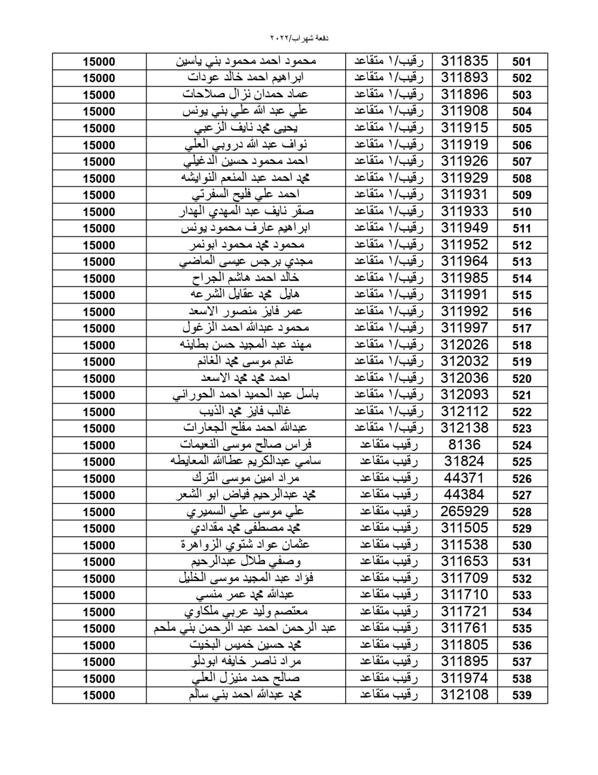 المستحقون لقرض صندوق الإسكان العسكري (أسماء)