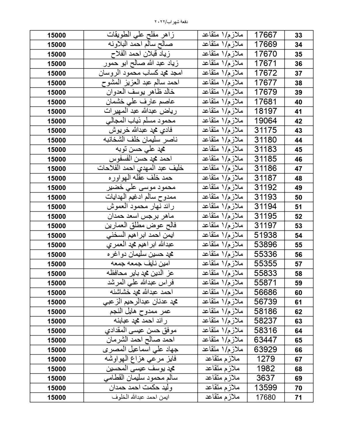 المستحقون لقرض صندوق الإسكان العسكري (أسماء)