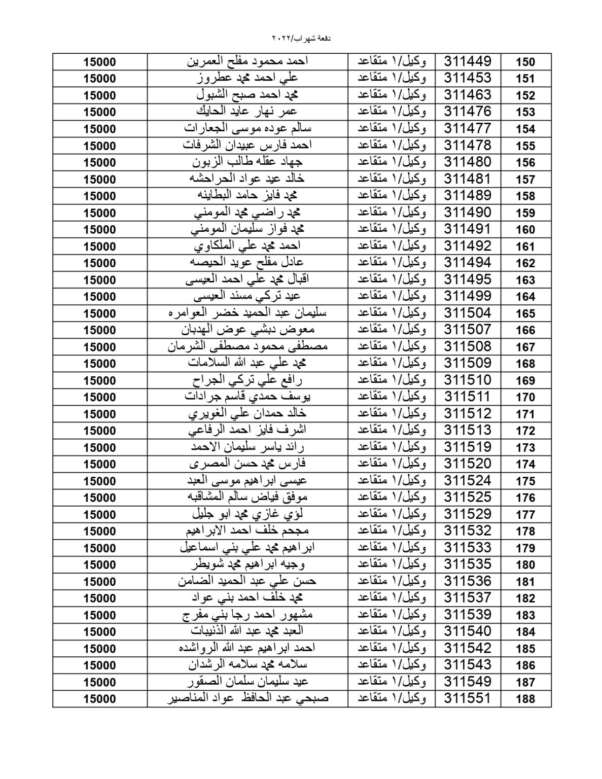 المستحقون لقرض صندوق الإسكان العسكري (أسماء)