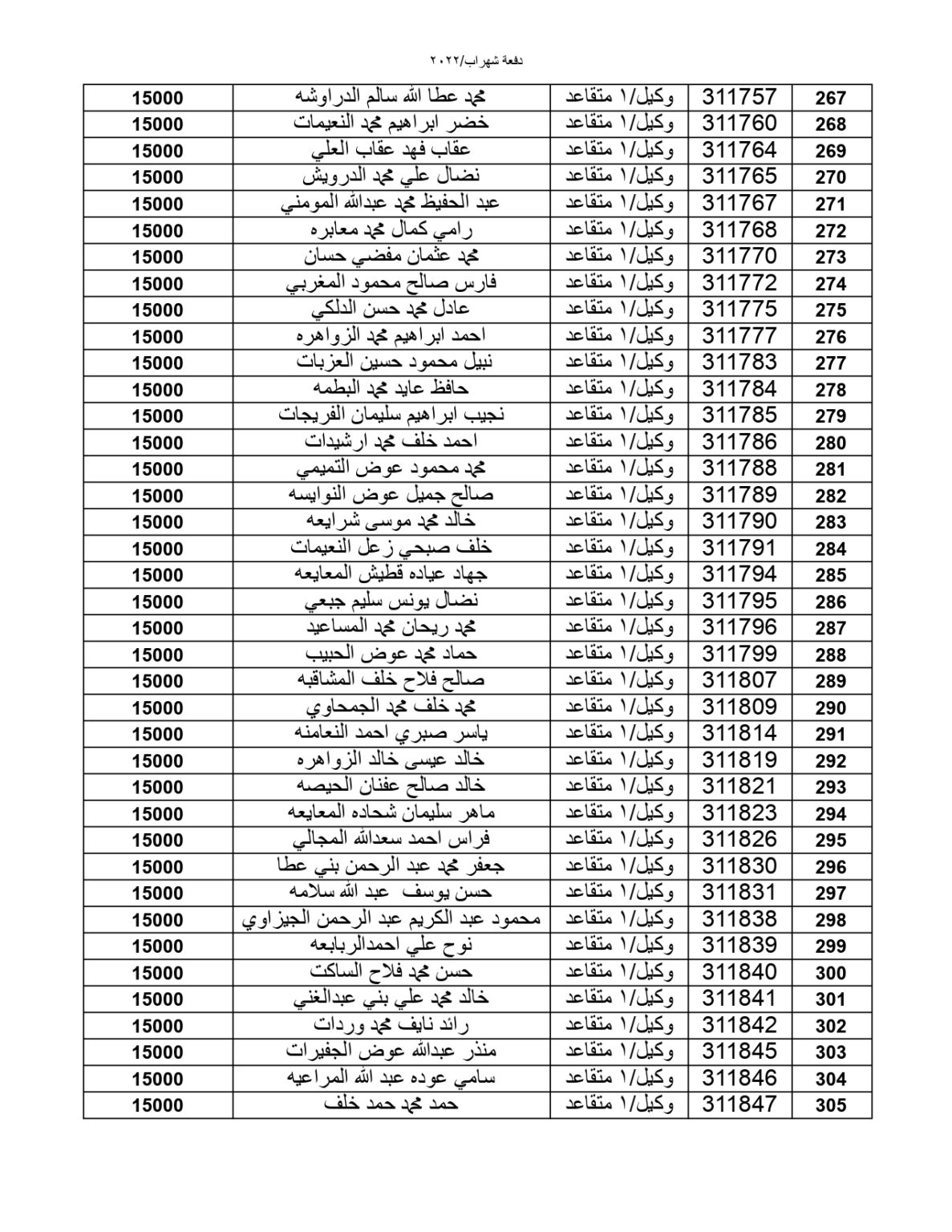 المستحقون لقرض صندوق الإسكان العسكري (أسماء)