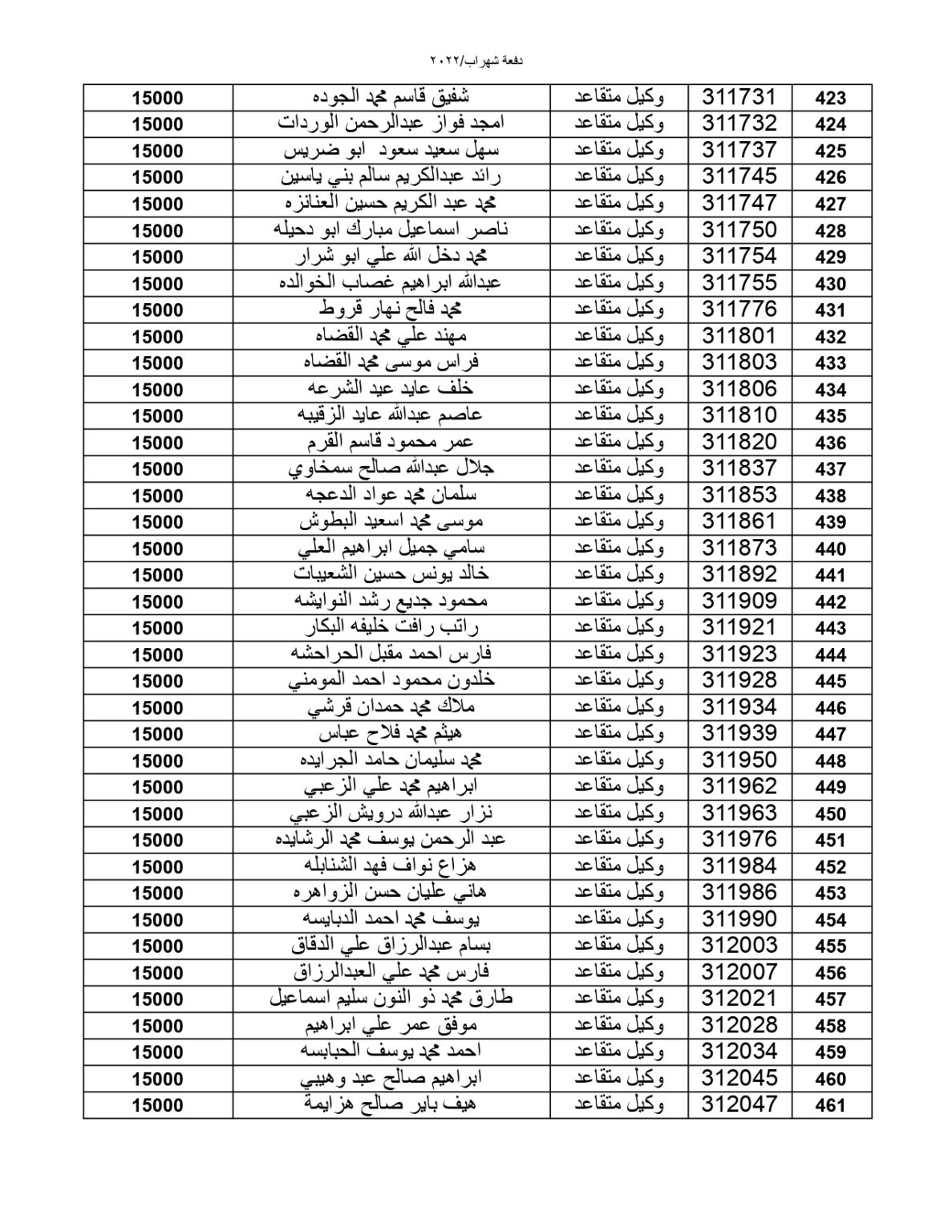 المستحقون لقرض صندوق الإسكان العسكري (أسماء)