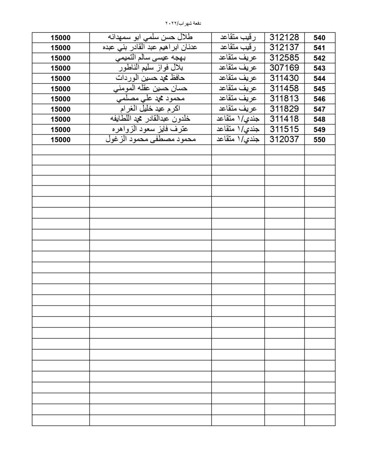 المستحقون لقرض صندوق الإسكان العسكري (أسماء)