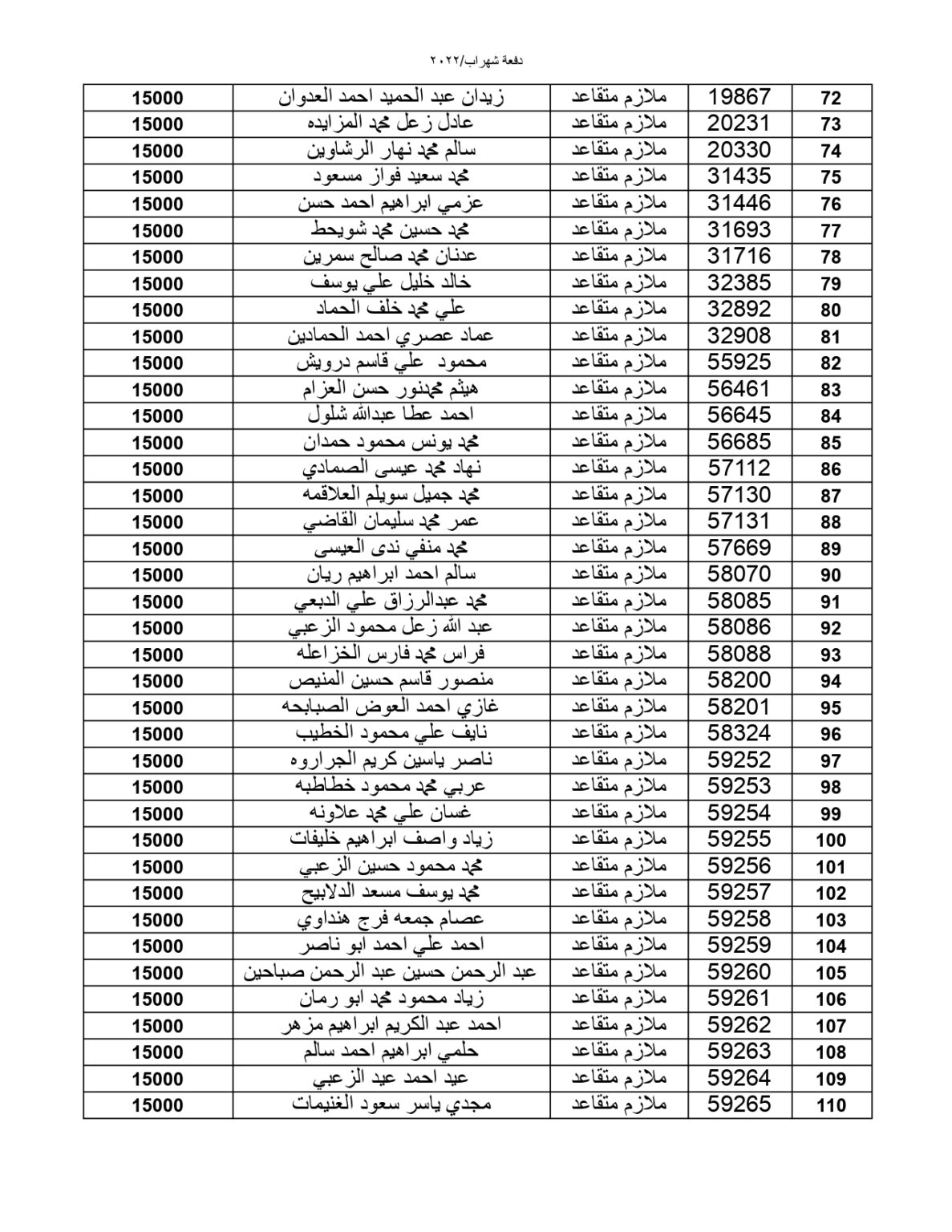 المستحقون لقرض صندوق الإسكان العسكري (أسماء)