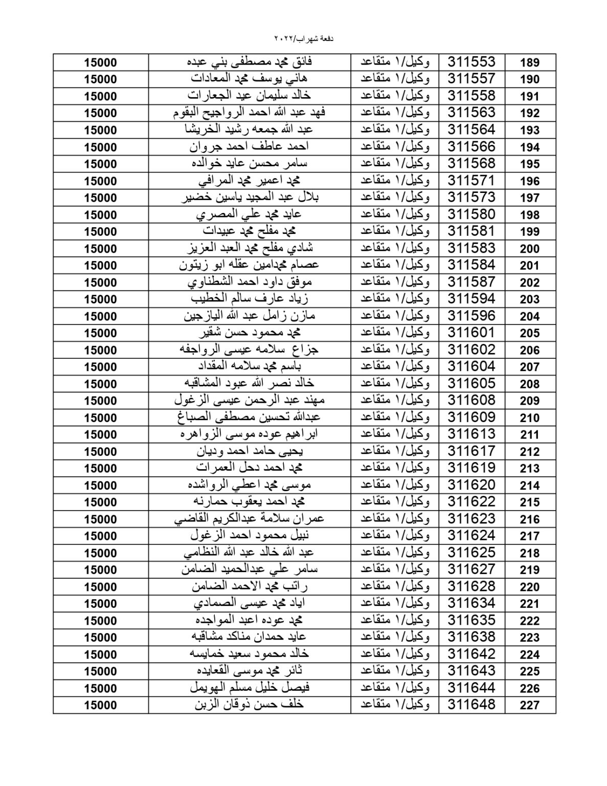 المستحقون لقرض صندوق الإسكان العسكري (أسماء)