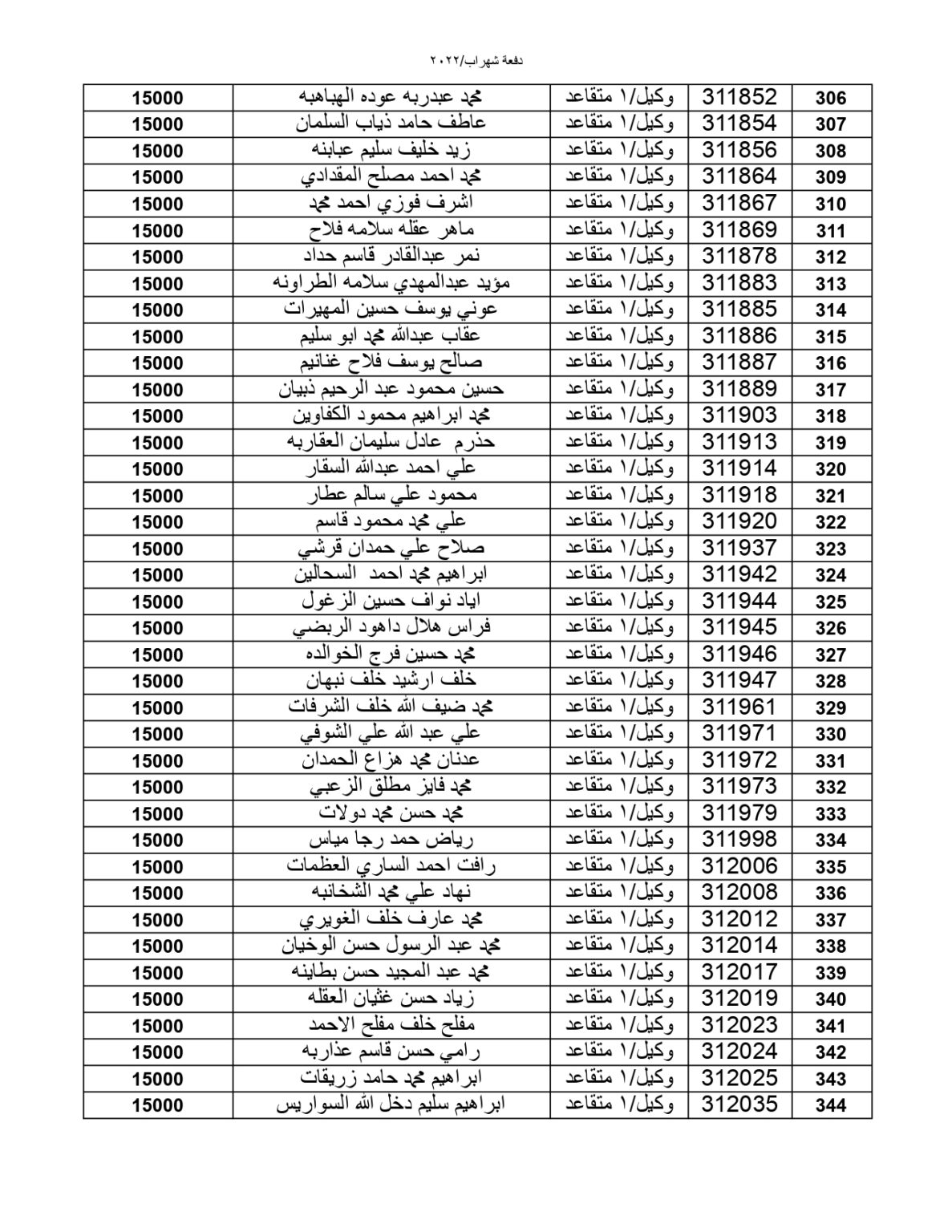 المستحقون لقرض صندوق الإسكان العسكري (أسماء)