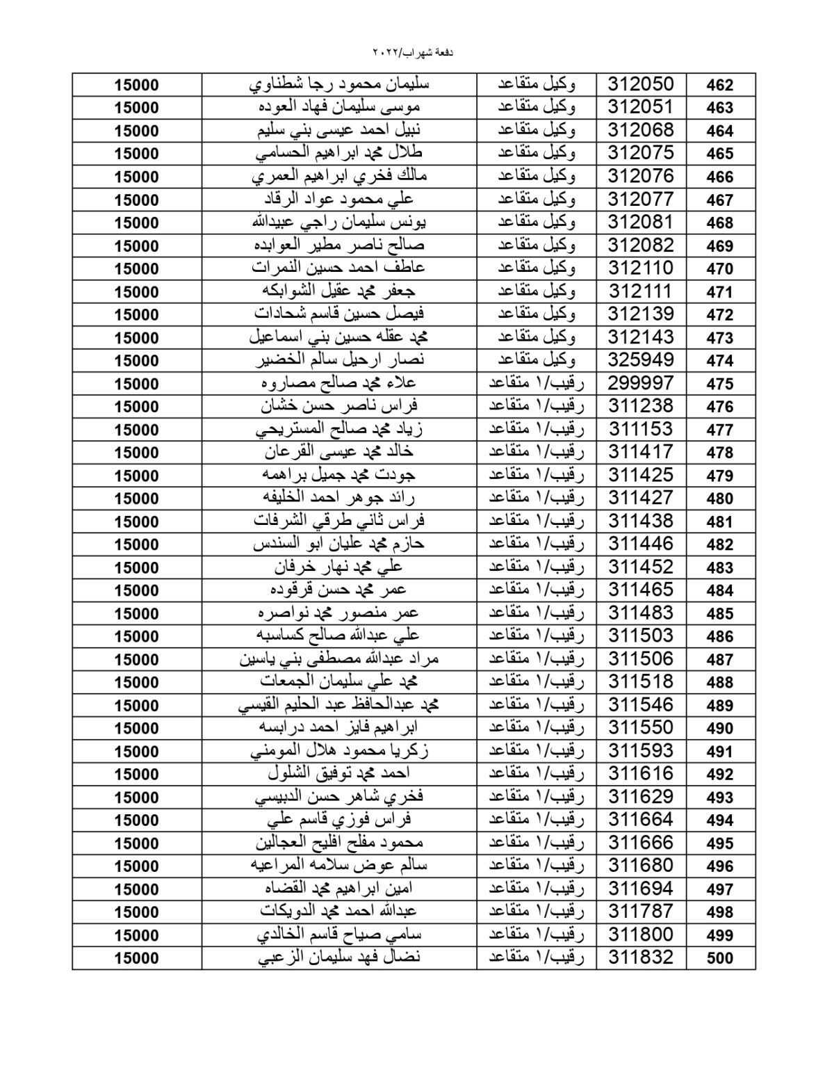 المستحقون لقرض صندوق الإسكان العسكري (أسماء)