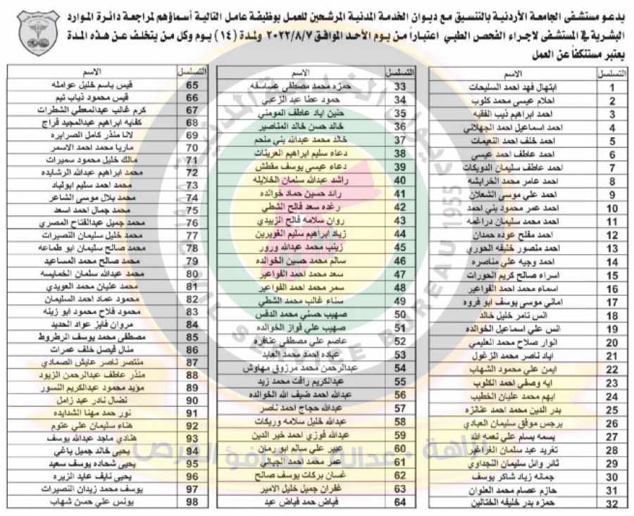 وظائف شاغرة ومدعوون للتعيين - أسماء