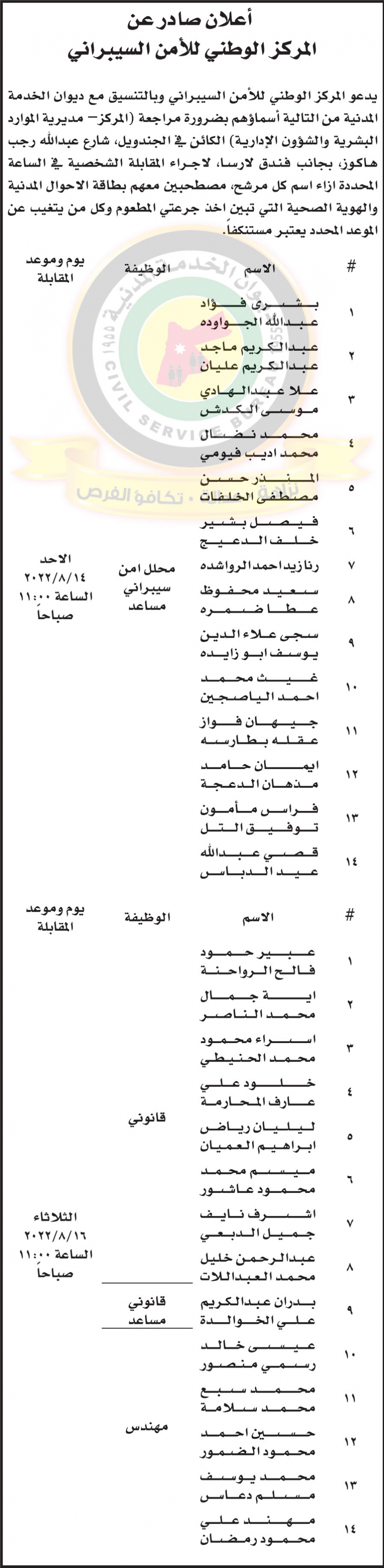 وظائف شاغرة ومدعوون للتعيين - أسماء