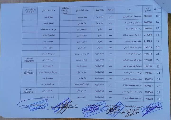 التربية تجري تنقلات داخلية للمعلمين في المحافظات -اسماء