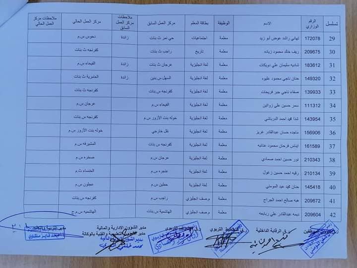 التربية تجري تنقلات داخلية للمعلمين في المحافظات -اسماء