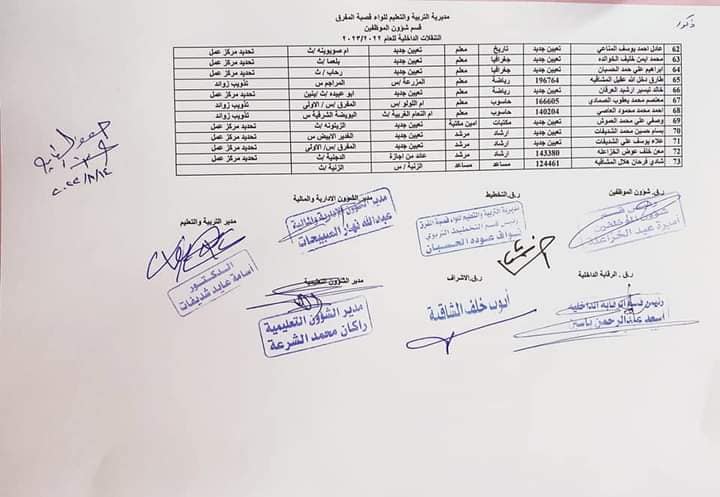 التربية تجري تنقلات داخلية للمعلمين في المحافظات -اسماء