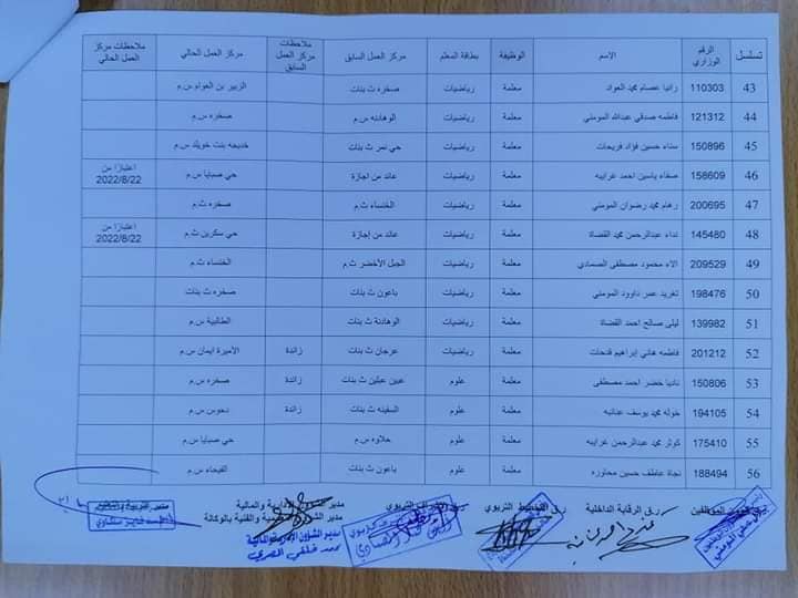 التربية تجري تنقلات داخلية للمعلمين في المحافظات -اسماء