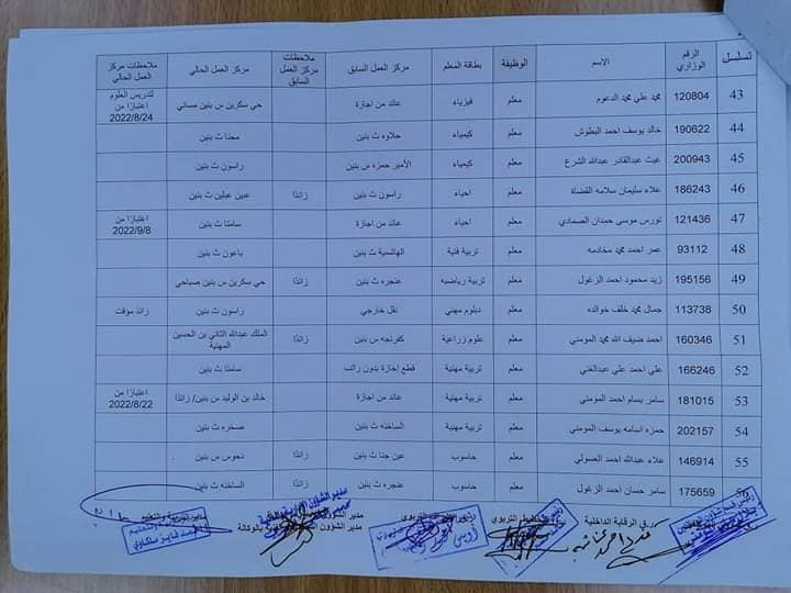 التربية تجري تنقلات داخلية للمعلمين في المحافظات -اسماء