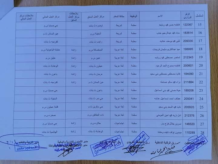 التربية تجري تنقلات داخلية للمعلمين في المحافظات -اسماء