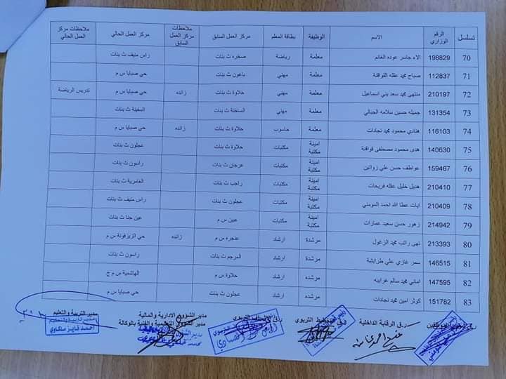 التربية تجري تنقلات داخلية للمعلمين في المحافظات -اسماء