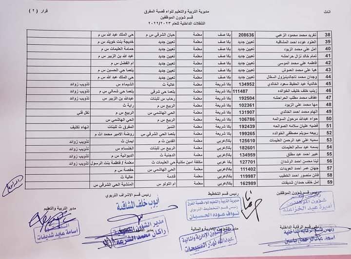 التربية تجري تنقلات داخلية للمعلمين في المحافظات -اسماء