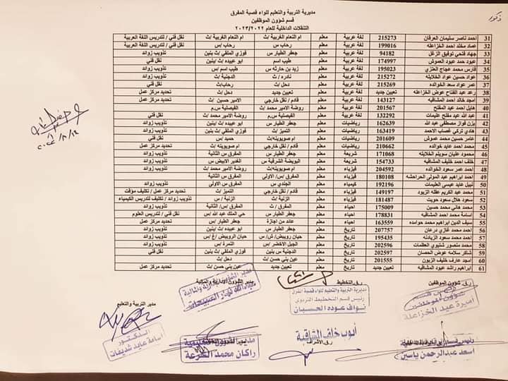 التربية تجري تنقلات داخلية للمعلمين في المحافظات -اسماء