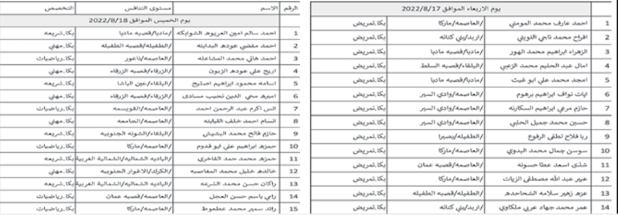 التربية تدعو مرشحين للمقابلة الشخصية (أسماء)