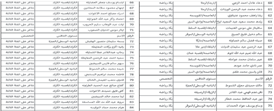 التربية تدعو مرشحين للمقابلة الشخصية (أسماء)