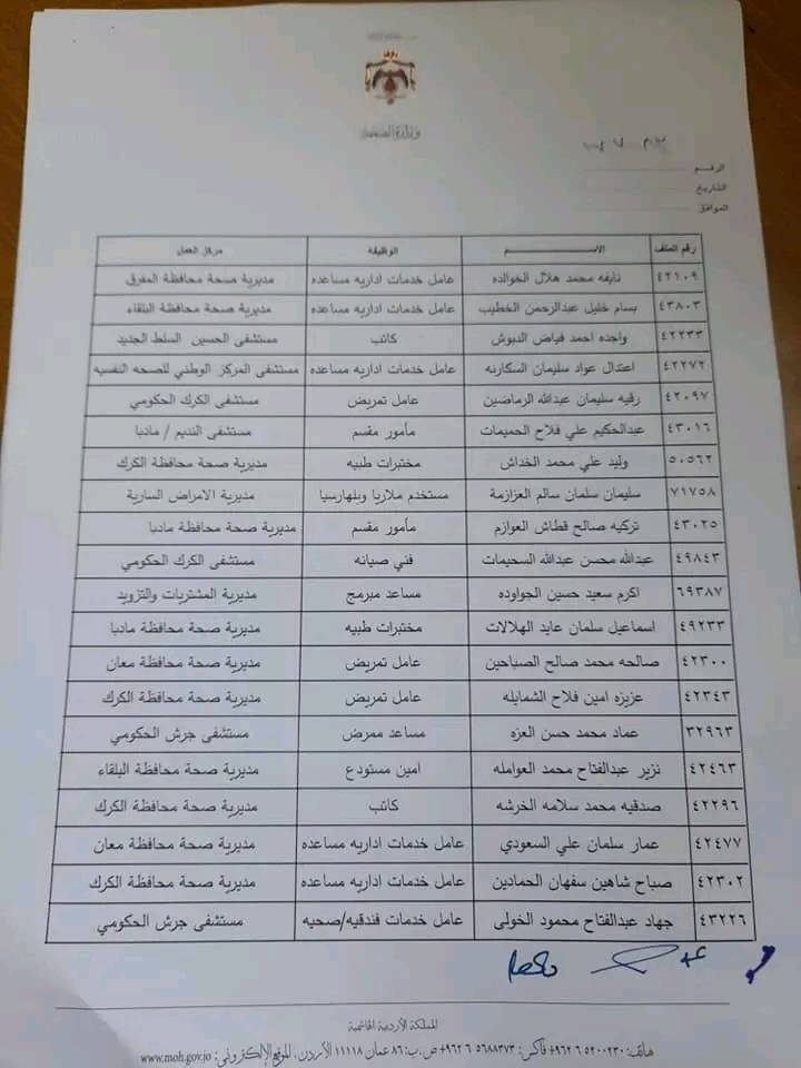 انهاء خدمات موظفين في الصحة - اسماء