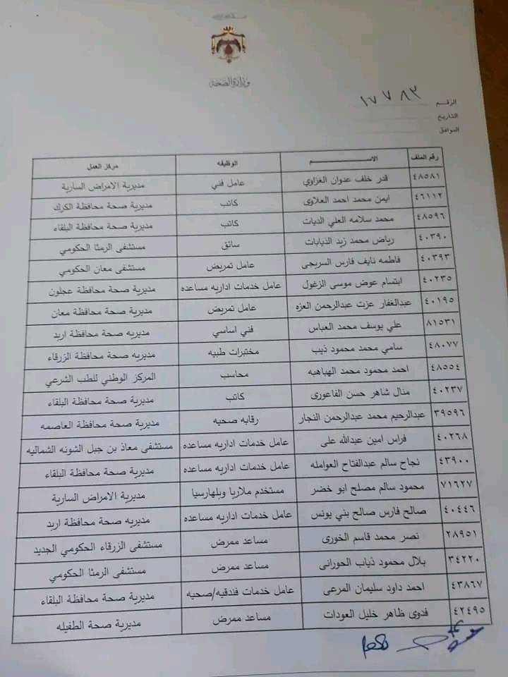 انهاء خدمات موظفين في الصحة - اسماء