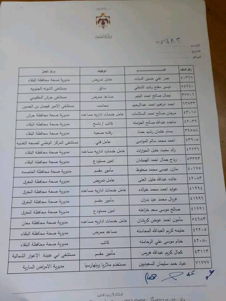 انهاء خدمات موظفين في الصحة - اسماء