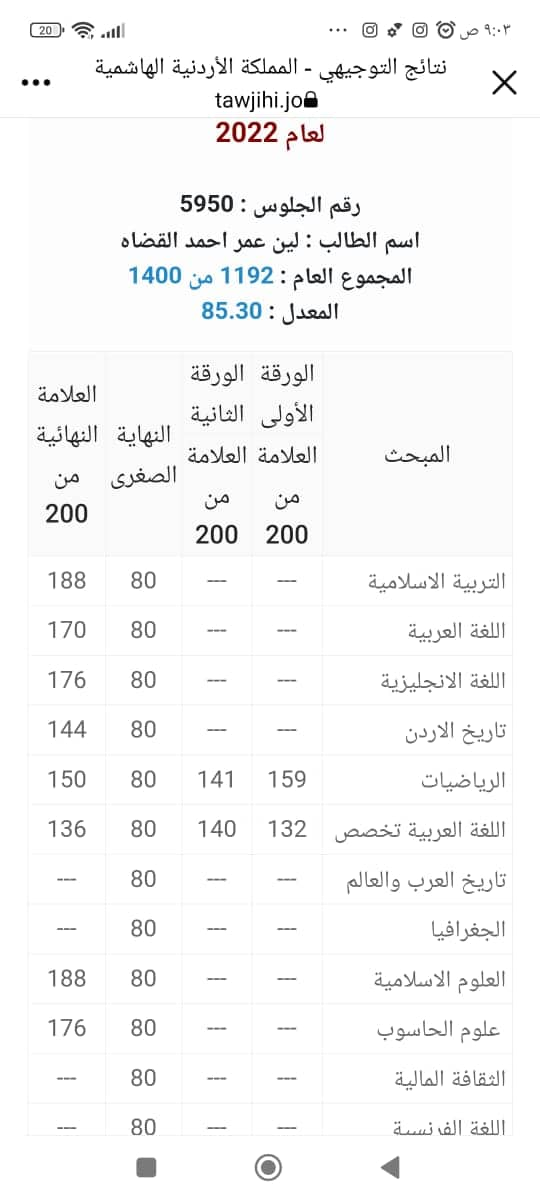 أم وابنتها تنجحان بالتوجيهي وتخططان للدراسة بالجامعة الأردنية معا 