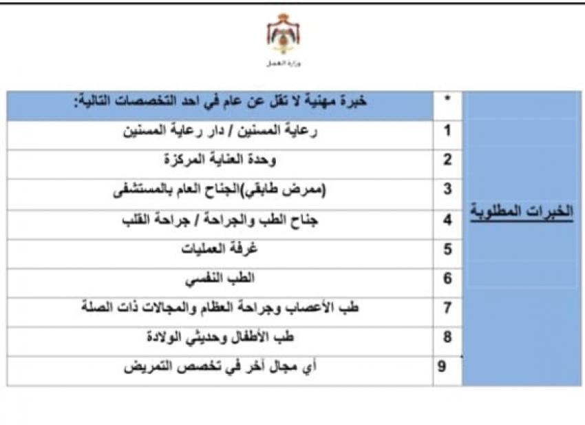 وزارة العمل تعلن فتح باب التقدم للممرضين للعمل في ألمانيا (رابط)