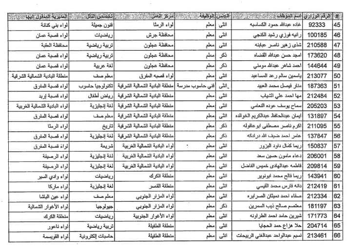 تنقلات خارجية لمعلمين في التربية (أسماء)