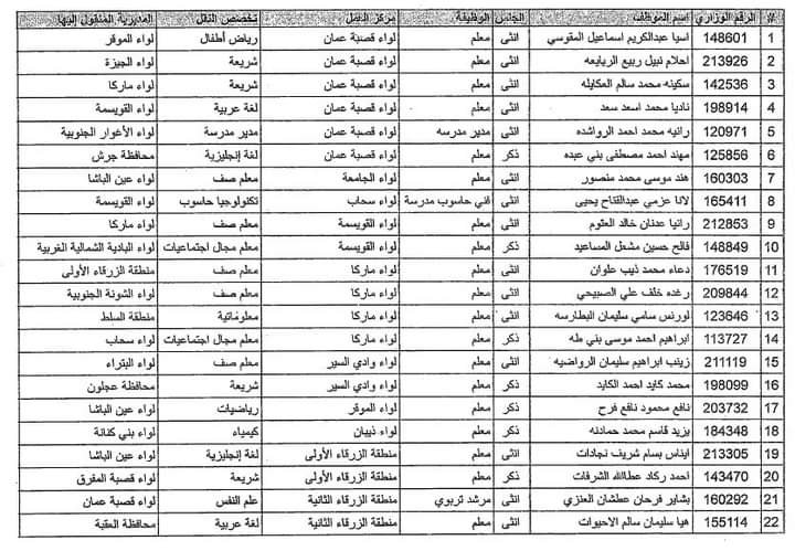 تنقلات خارجية لمعلمين في التربية (أسماء)