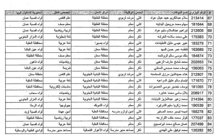 تنقلات خارجية لمعلمين في التربية (أسماء)