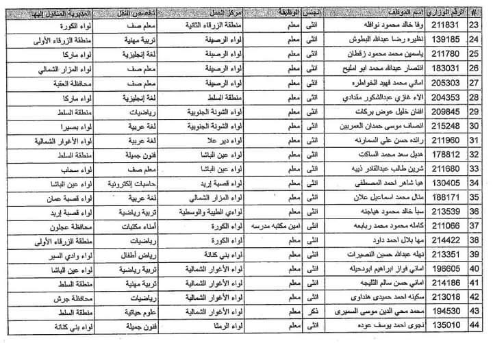 تنقلات خارجية لمعلمين في التربية (أسماء)