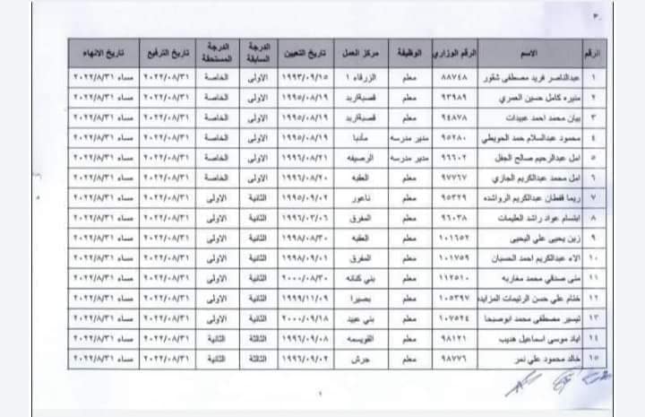 انهاء خدمات موظفين في التربية (اسماء)