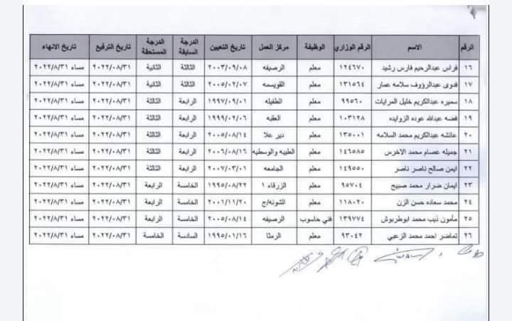 انهاء خدمات موظفين في التربية (اسماء)