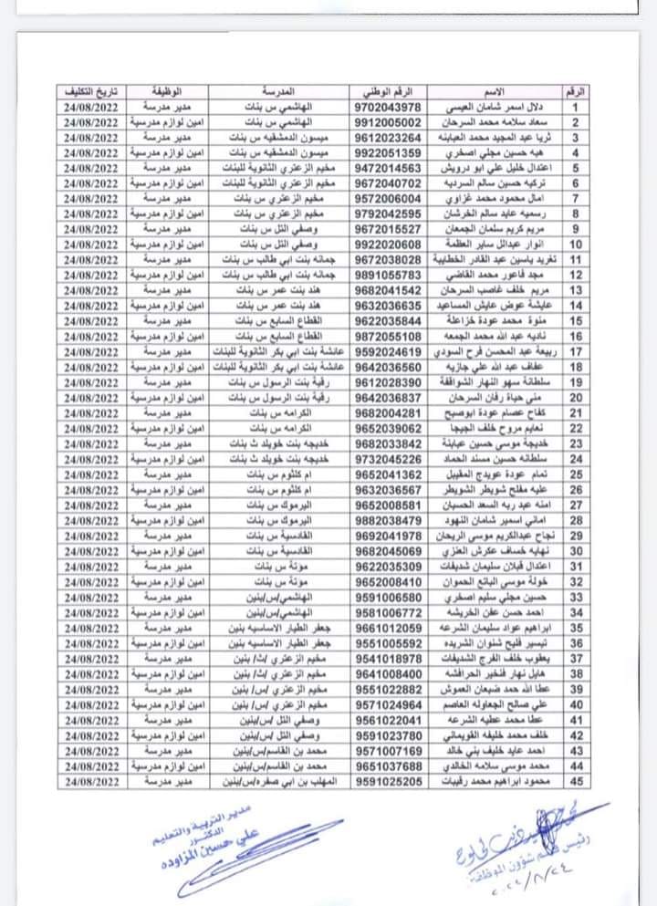 تكليف مدراء مدارس جدد في التربية (اسماء)