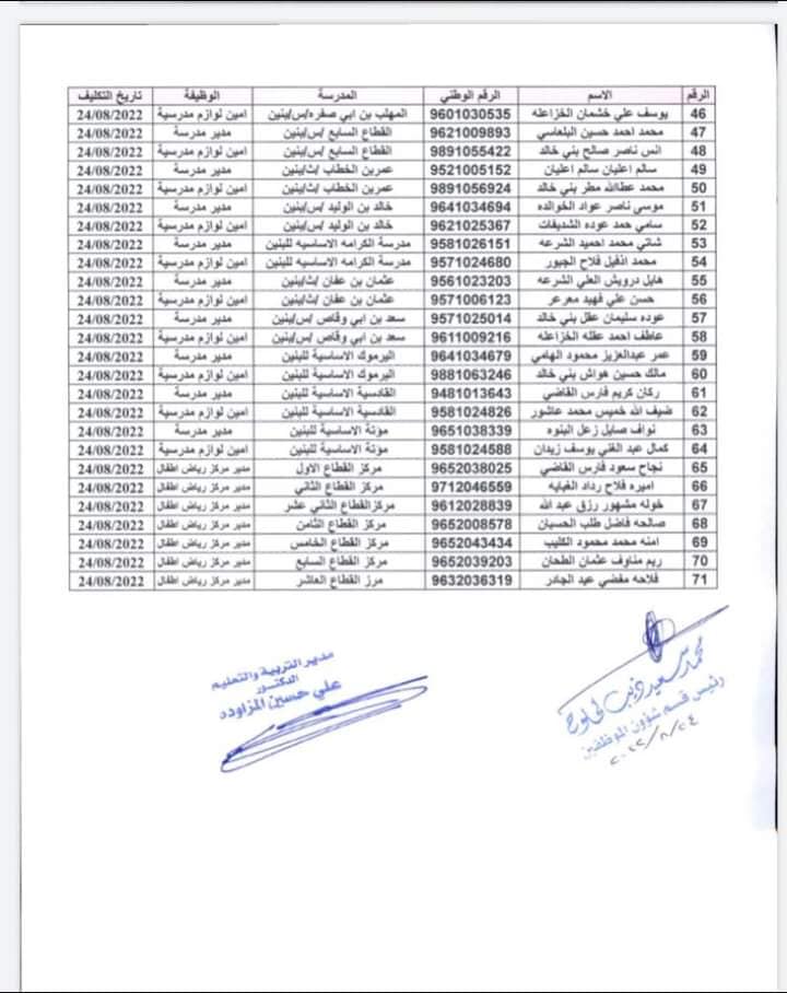 تكليف مدراء مدارس جدد في التربية (اسماء)