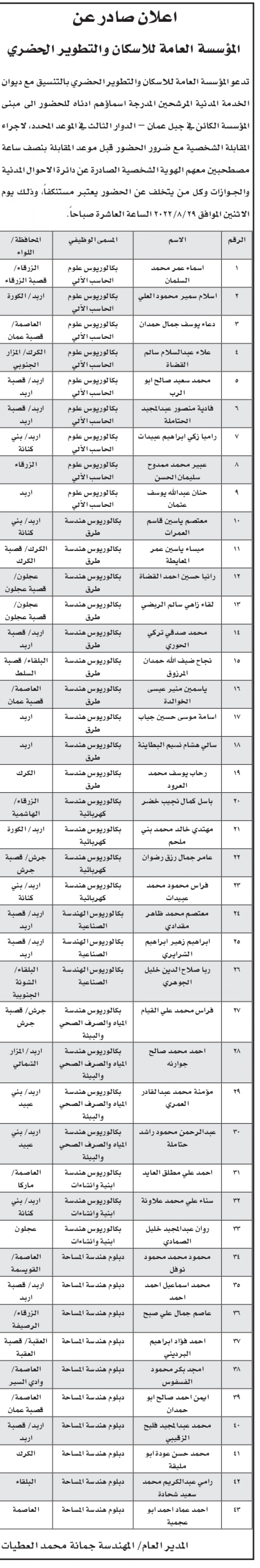 مدعوون لمقابلات التعيين في التطوير الحضري (أسماء)