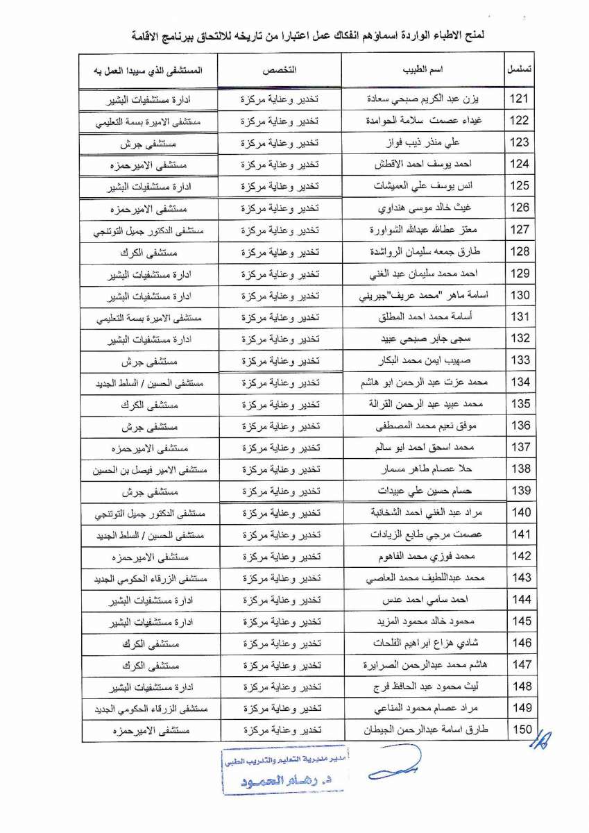 الهواري يمنح 458 طبيبا انفكاك عن العمل (أسماء)