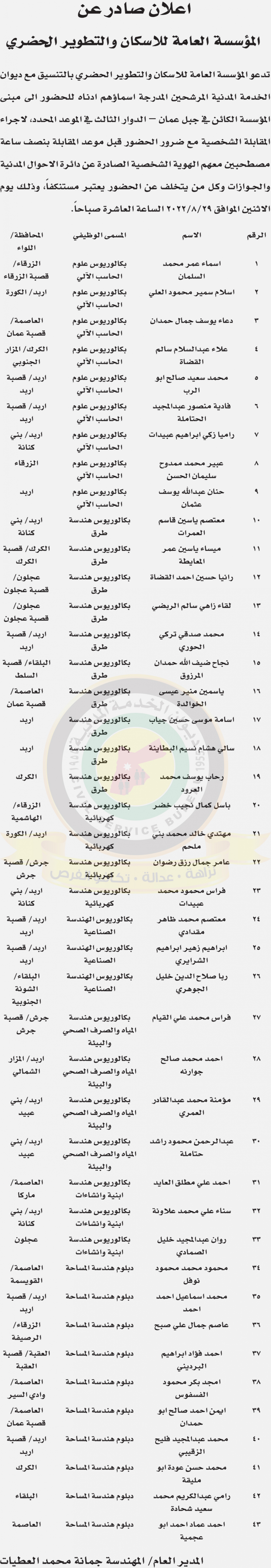 وظائف شاغرة ومدعوون للتعيين - أسماء