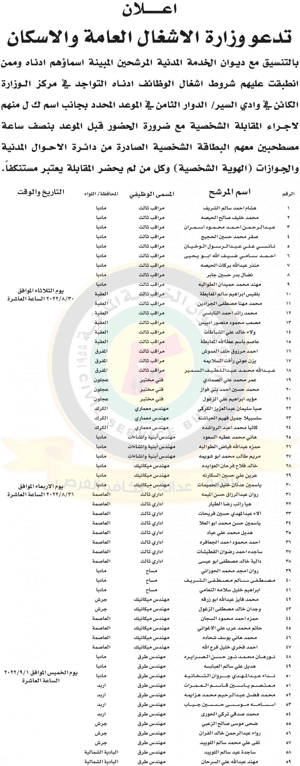 وظائف شاغرة ومدعوون للتعيين - أسماء