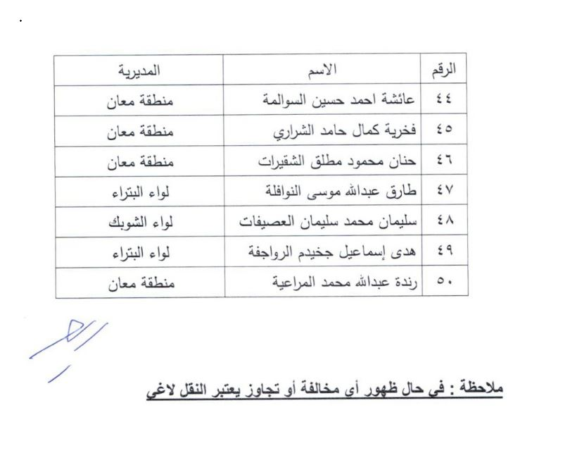 تنقلات في وزارة التربية والتعليم - أسماء