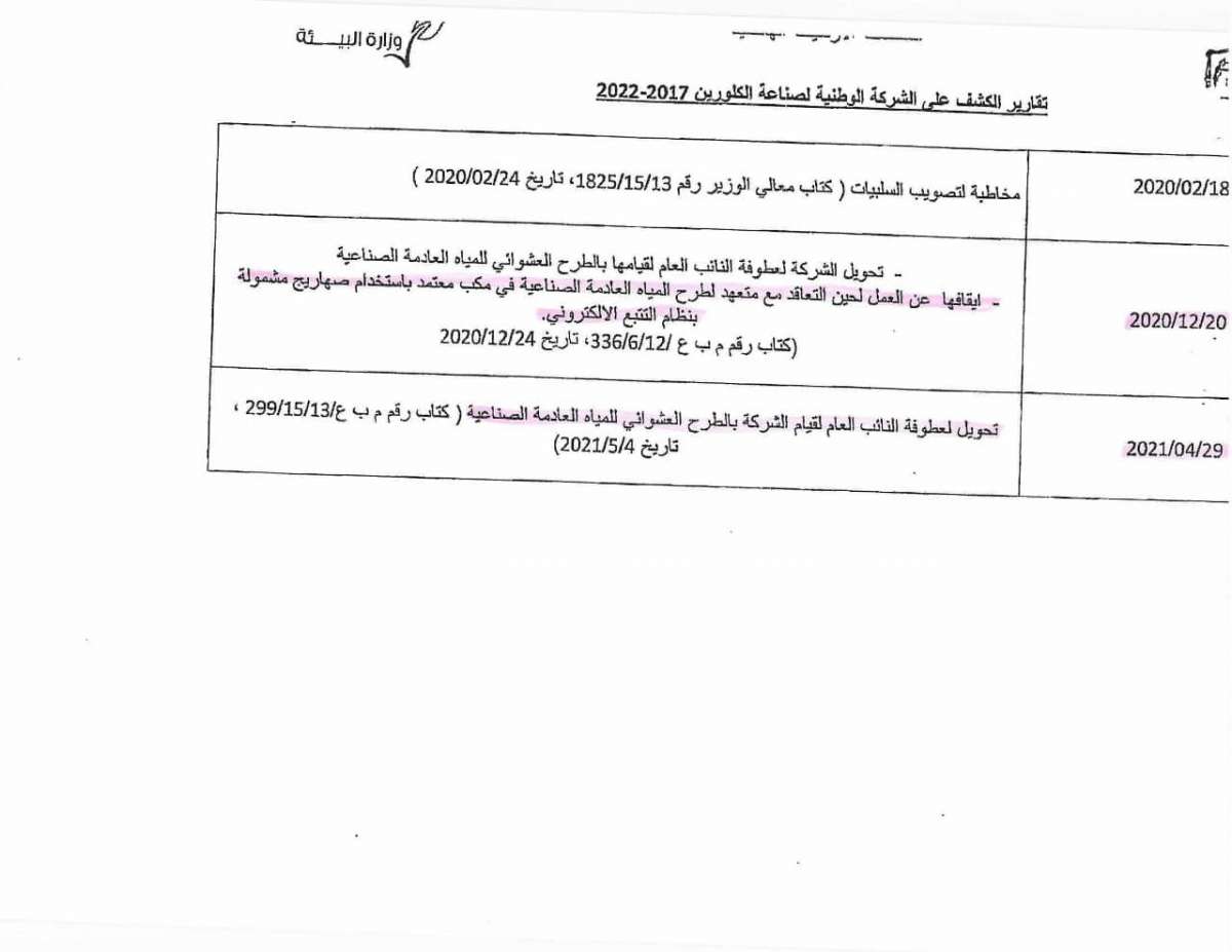 فريحات: الحكومة تجاهلت الرد على تصدير الكلورين الى العدو الصهيوني - وثائق